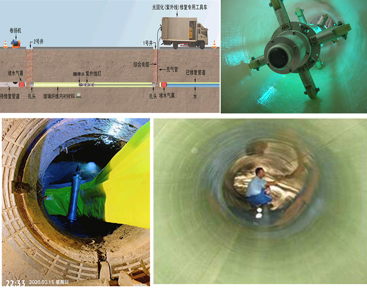 吴桥UV-CIPP内衬修复