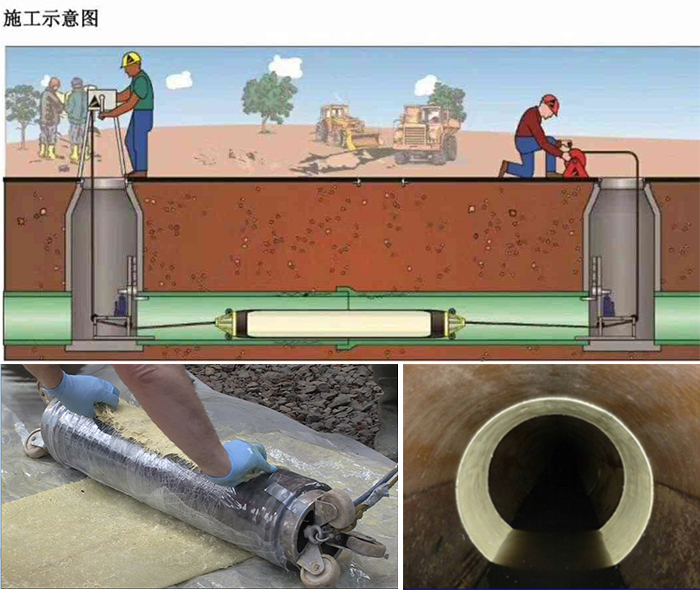 吴桥管道局部点状修复